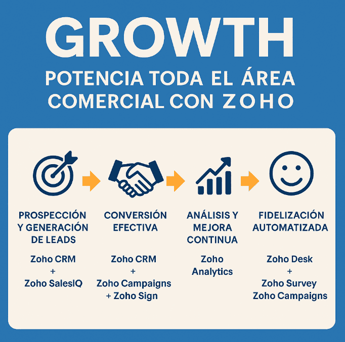 Growth: Mucho Más que Marketing